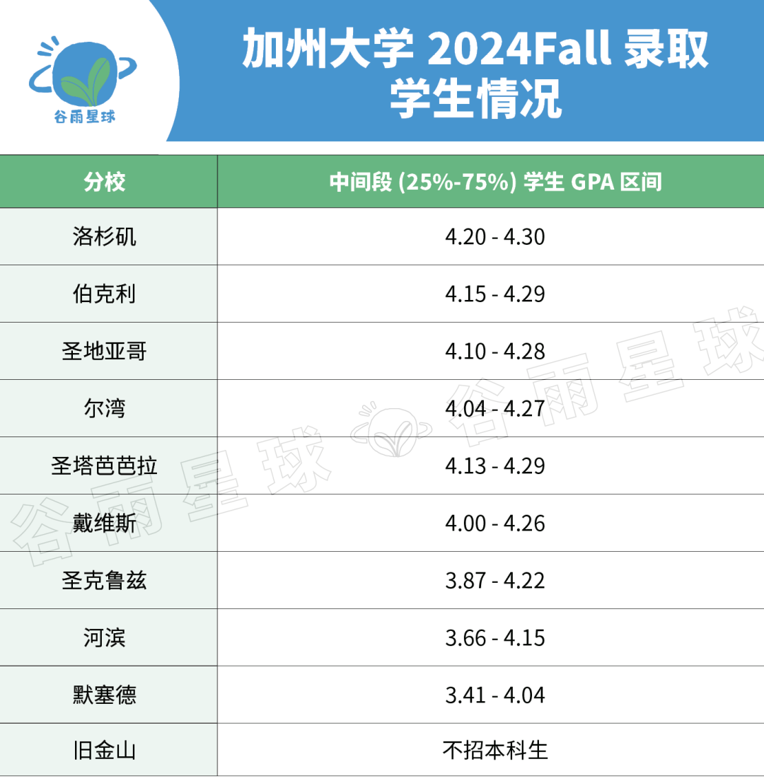 加州大学公布最爱的高中！这些中国学校都上榜了  数据 第10张